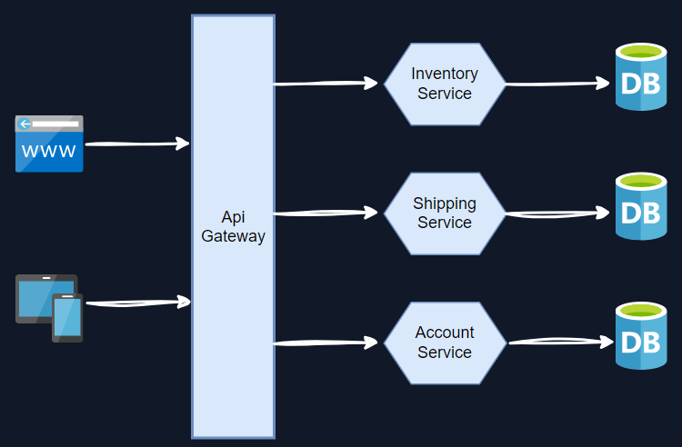 microservices-diagram