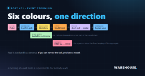 what is event storming