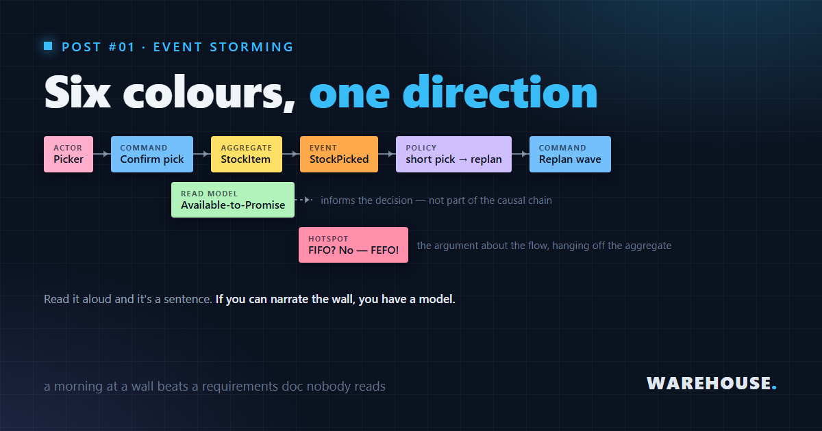 what is event storming