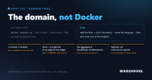 why we start with the domain