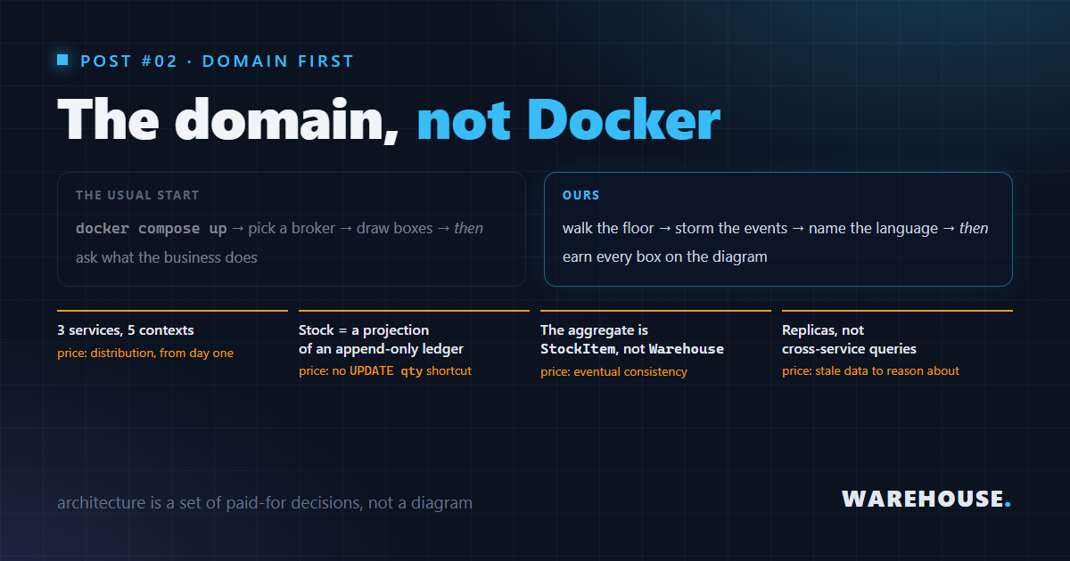 why we start with the domain