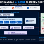 ai platform