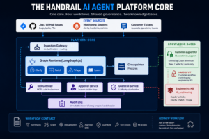 ai platform