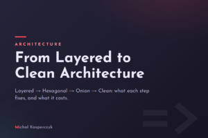 Cover: From Layered to Clean Architecture — Layered, Hexagonal, Onion, Clean